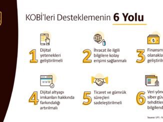 KOBIler E Ticaret Ile Buyumeye Devam Edecek