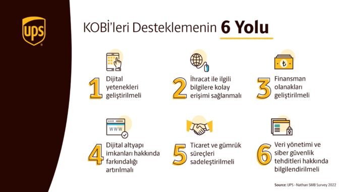 KOBIler E Ticaret Ile Buyumeye Devam Edecek KOBIler E Ticaret Ile Buyumeye Devam Edecek