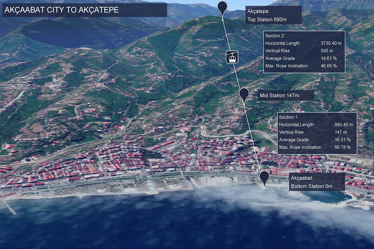Baskan Ekimden Akcaabat Teleferik Projesi Aciklamasi