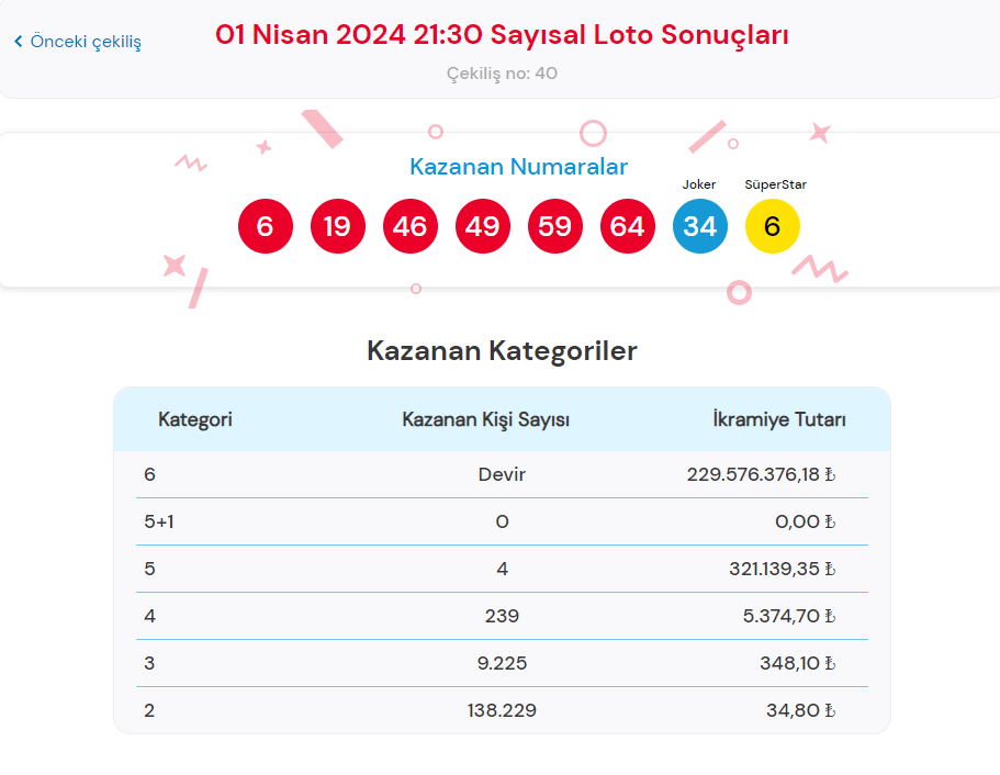 1-nisan-cilgin-sayisal-loto-sonuclari-ve-nasil-oynanir-2-cYTkqamC.jpg