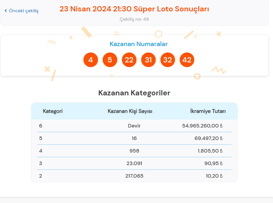 23-nisan-super-loto-cekilis-sonuclari-ve-ikramiyeler-1-aAm1NwQT.jpg