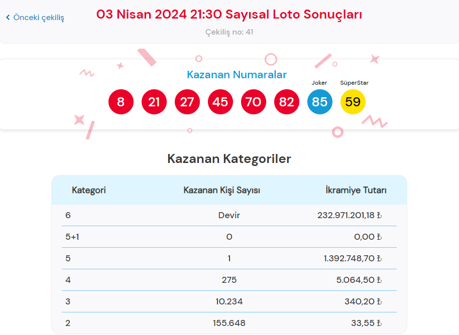 Çılgın Sayısal Loto Nasıl Oynanır?