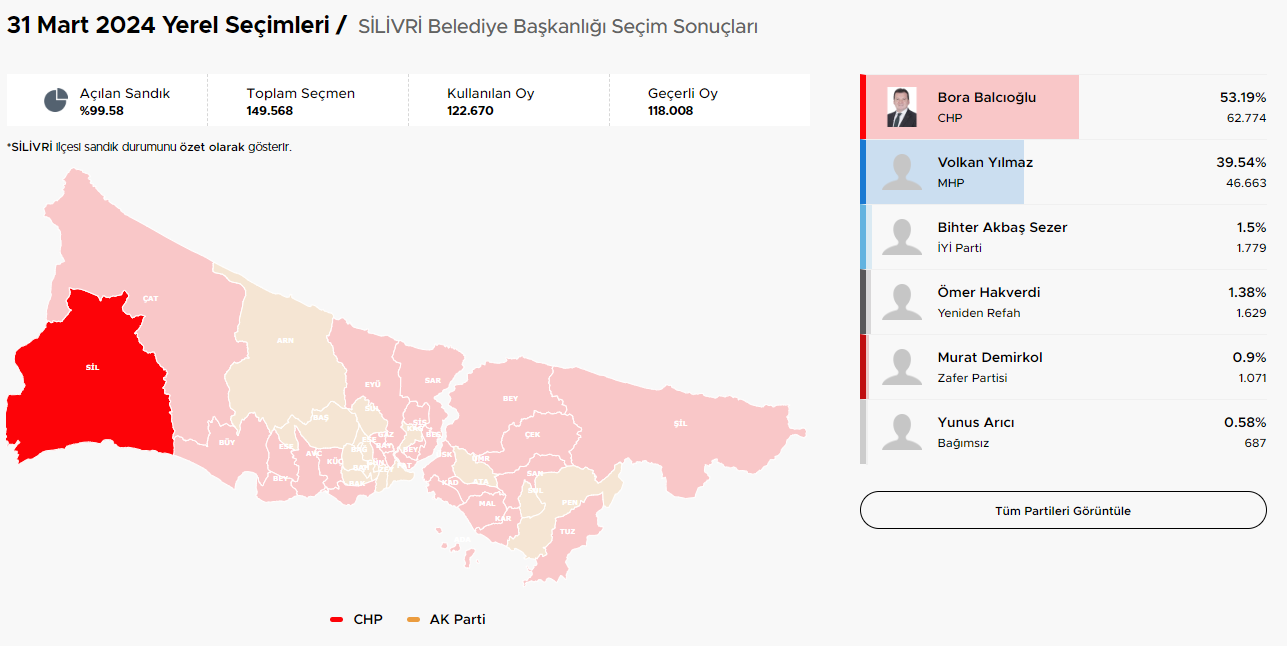31 Mart Mahalli İdareler Seçimleri ve İstanbul İlçe Sonuçları