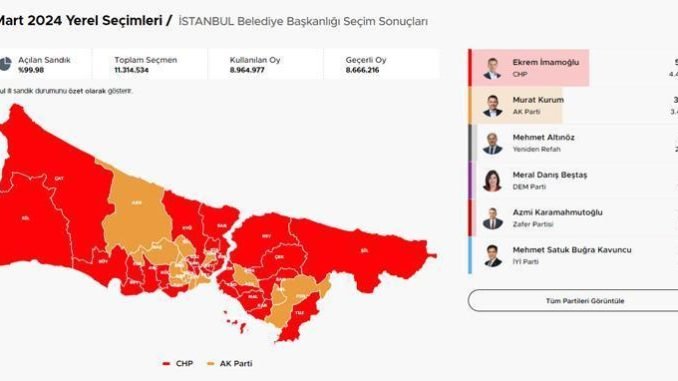 31-mart-mahalli-idareler-secimleri-ve-istanbul-ilce-sonuclari-uuux3eJ1.jpg