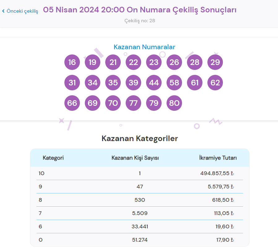 5-nisan-2024-on-numara-cekilis-sonuclari-ve-oyun-kurallari-1-xr6mJcDw.jpg