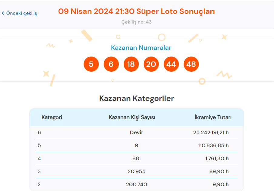 Süper Loto Kuralları ve Oynama Şekli