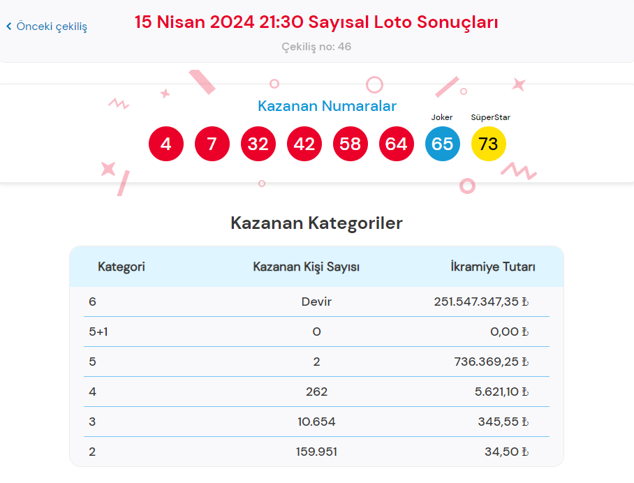 cilgin-sayisal-loto-15-nisan-2024-cekilis-sonuclari-ve-oyun-bilgileri-2-c2FF6iC7.jpg