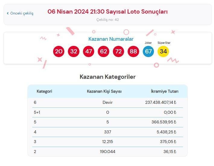 Çılgın Sayısal Loto Nasıl Oynanır?