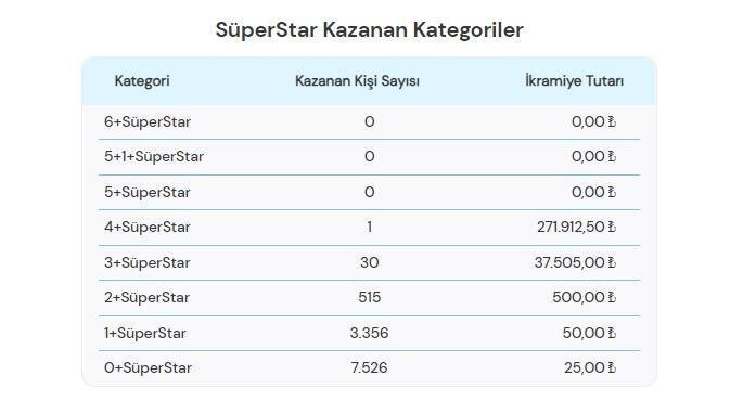Kazanma Oranları