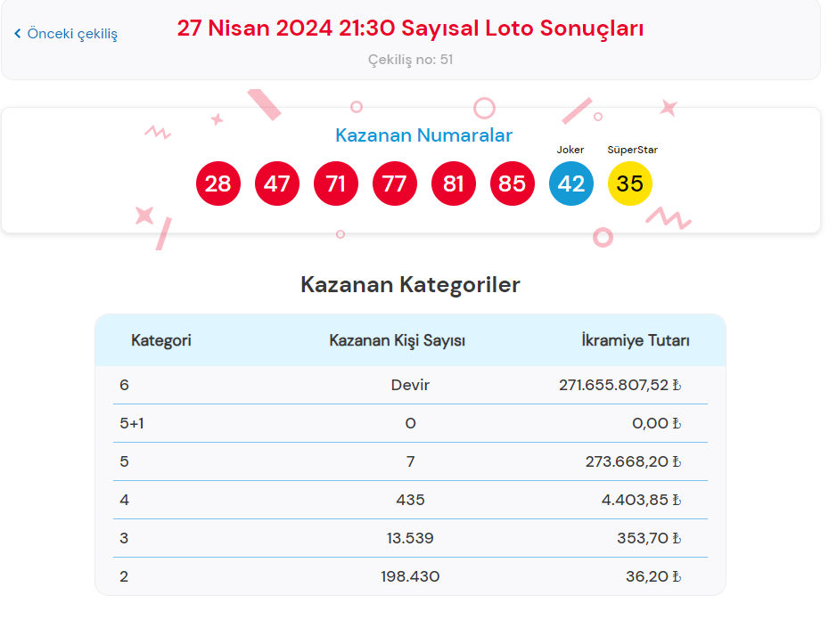 cilgin-sayisal-loto-cekilisi-ve-oyunu-hakkinda-bilgiler-1-EdOBnB7U.jpg