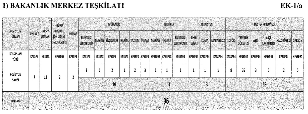 İçişleri Bakanlığı 1608 Personel Alımı Detayları