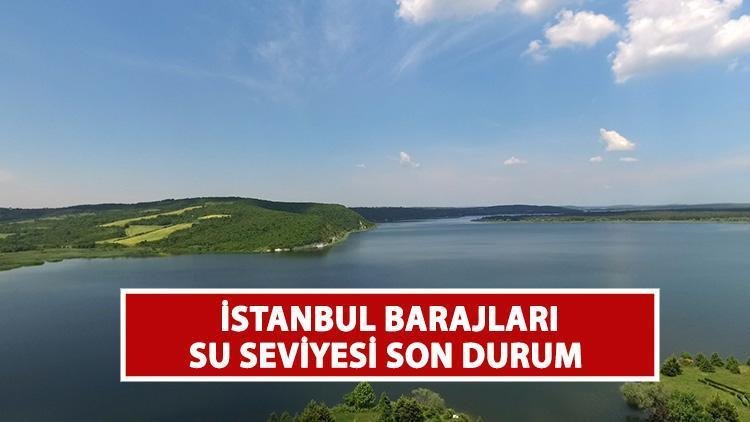 İSKİ Baraj Doluluk Oranları