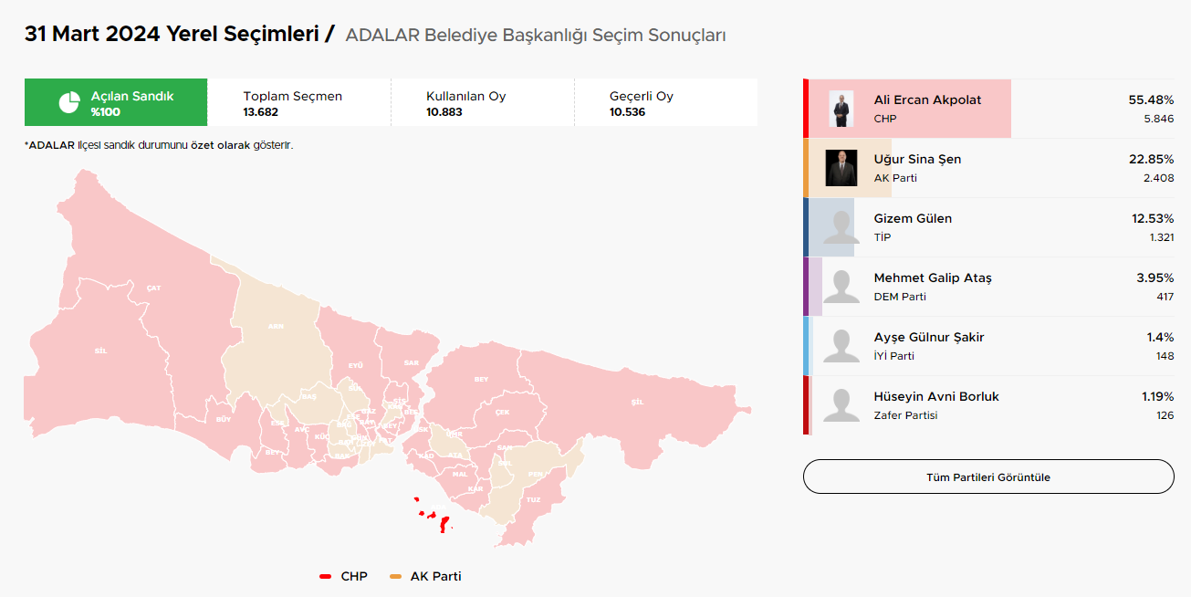 istanbul-secim-sonuclari-ve-hangi-ilceler-hangi-parti-kazandi-1-35StRDqQ.jpg
