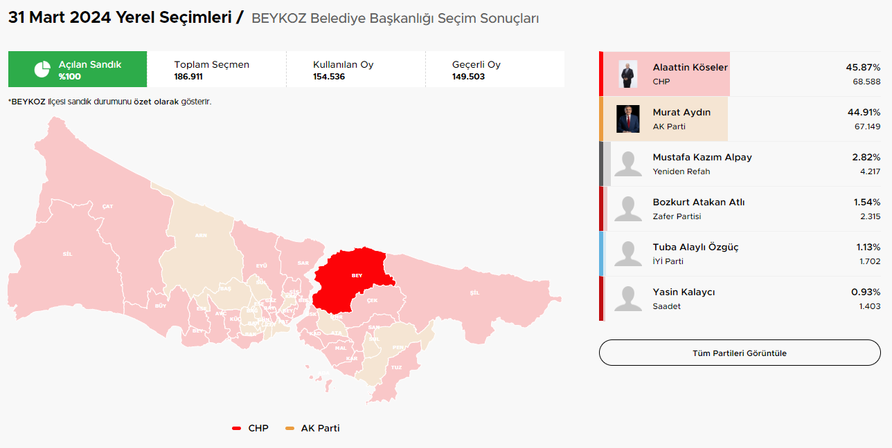 İstanbul Seçim Sonuçları ve Hangi İlçeler Hangi Parti Kazandı?