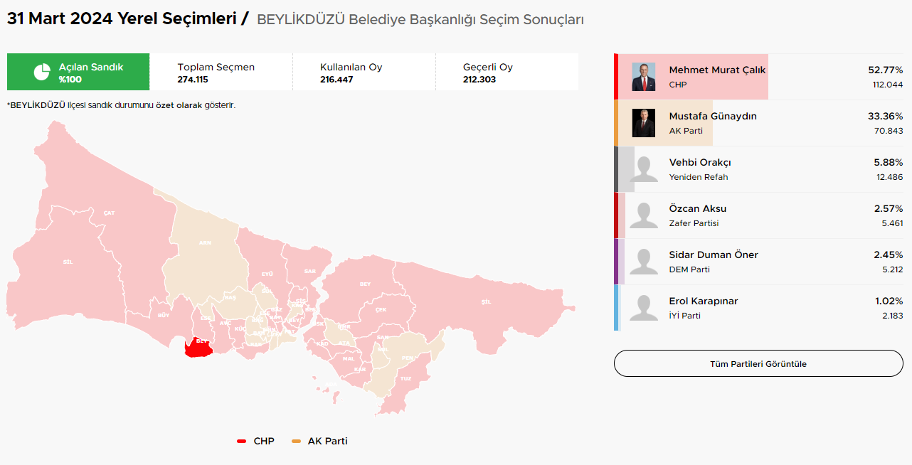 İstanbul Seçim Sonuçları ve Hangi İlçeler Hangi Parti Kazandı?