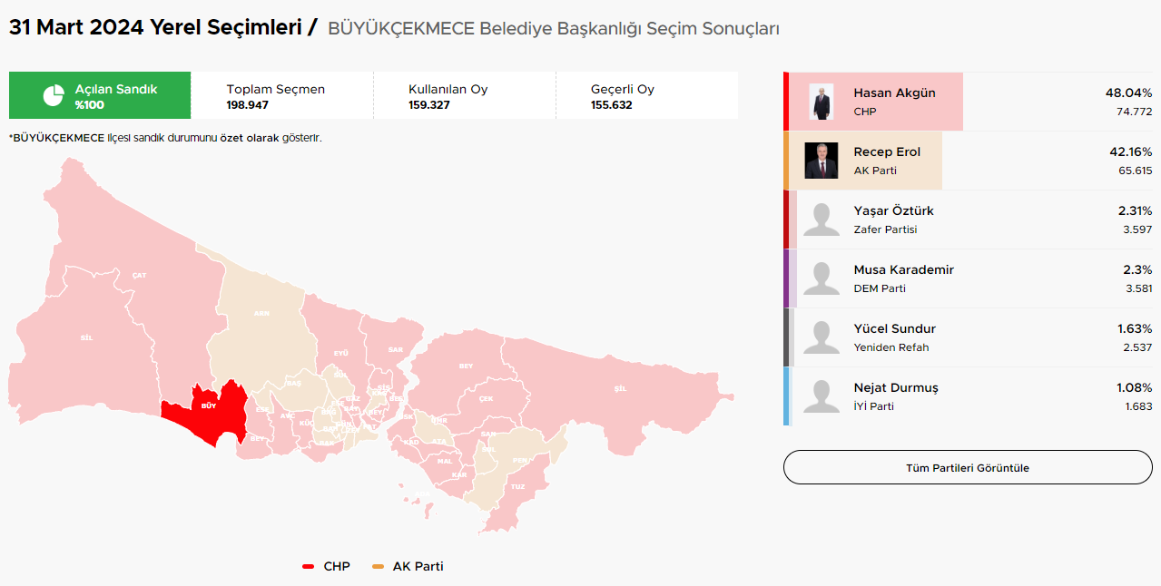 İstanbul Seçim Sonuçları ve Hangi İlçeler Hangi Parti Kazandı?