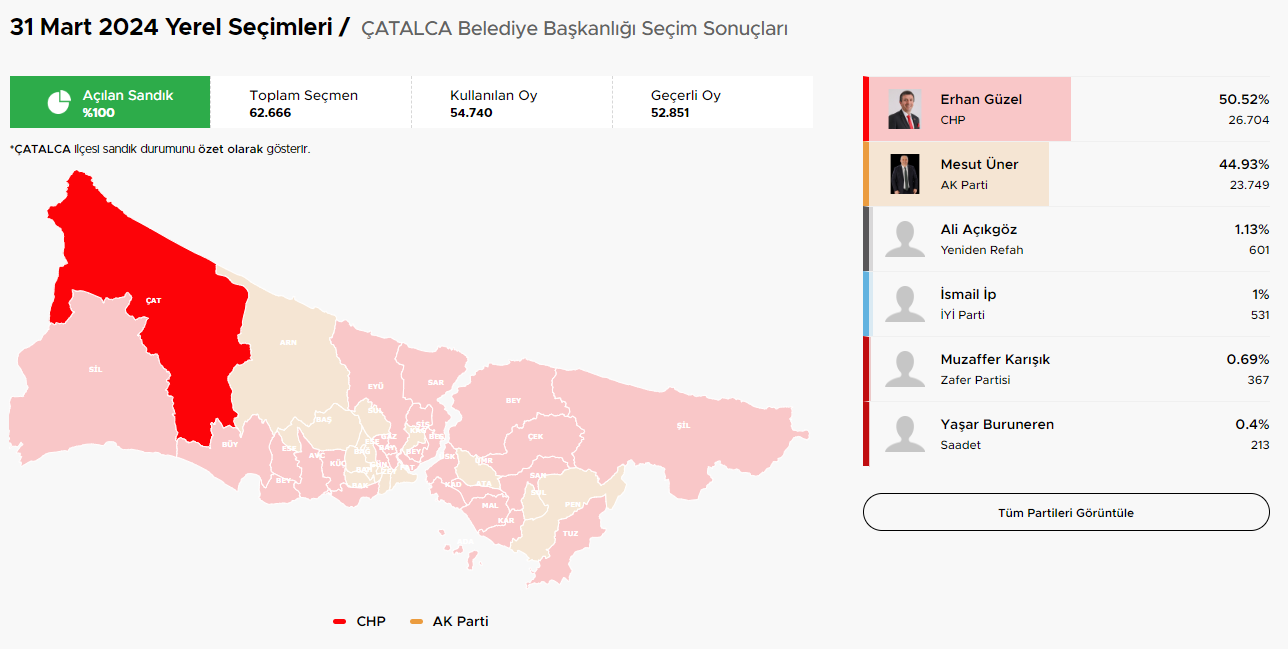 İstanbul Seçim Sonuçları ve Hangi İlçeler Hangi Parti Kazandı?