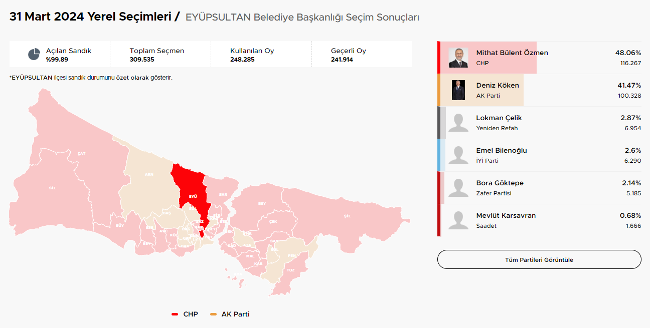 İstanbul Seçim Sonuçları ve Hangi İlçeler Hangi Parti Kazandı?
