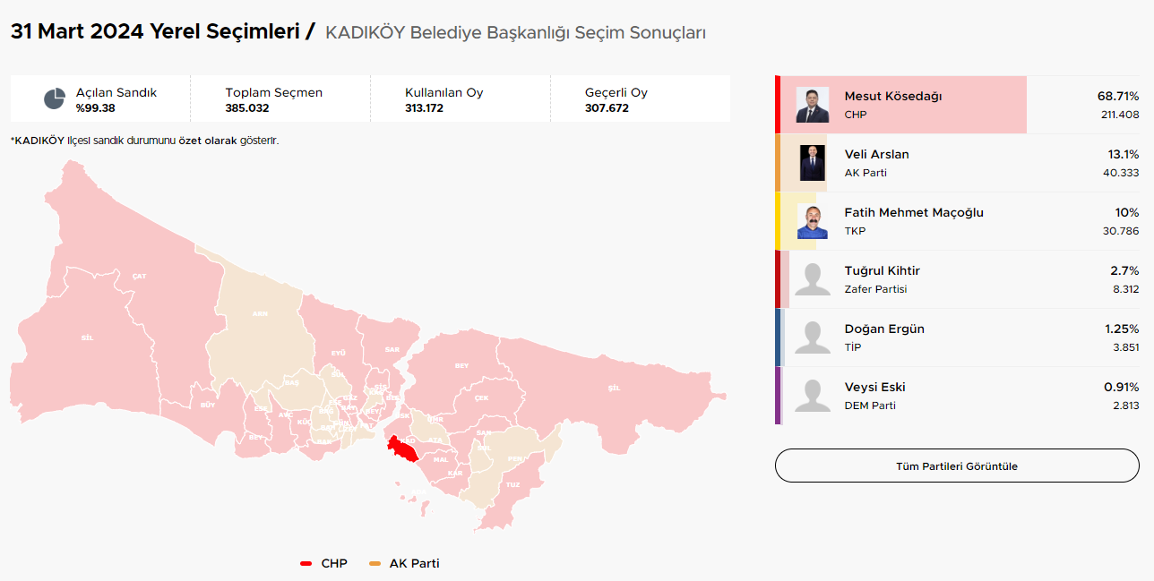 İstanbul Seçim Sonuçları ve Hangi İlçeler Hangi Parti Kazandı?