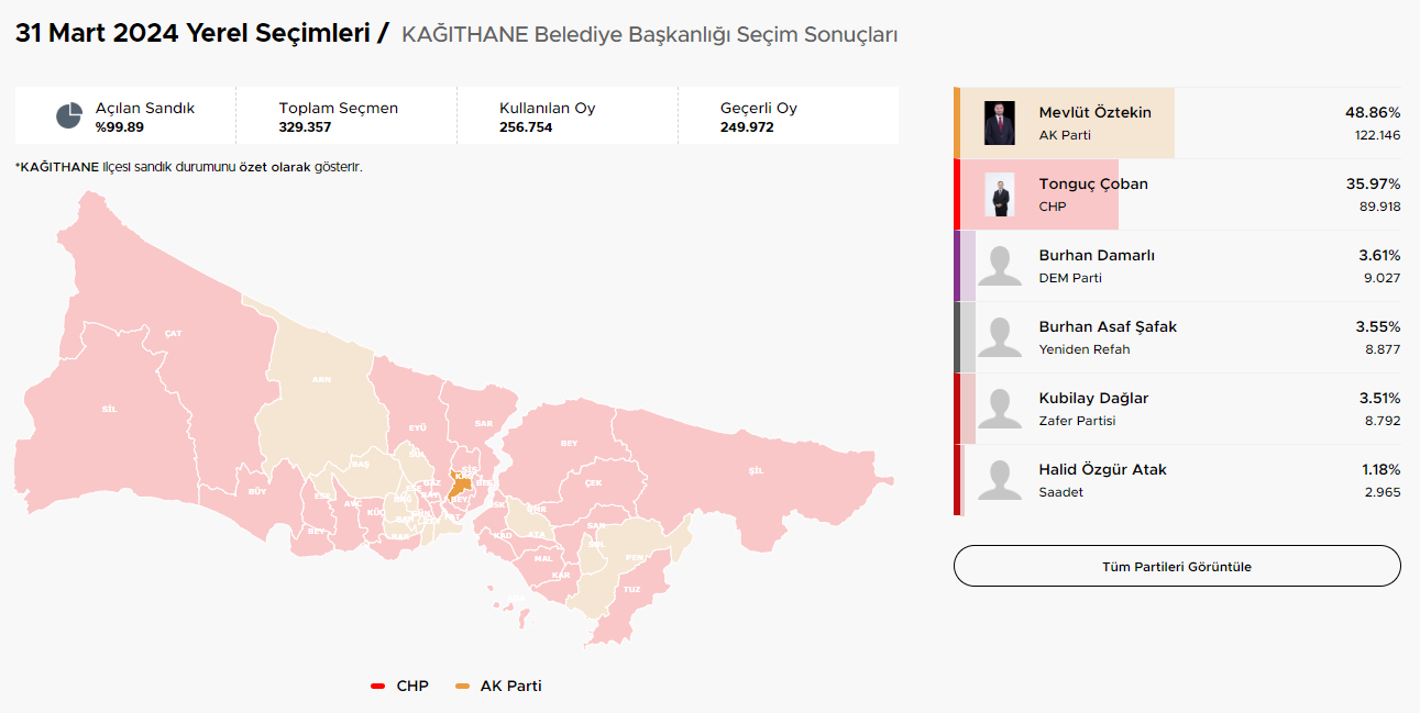 İstanbul Seçim Sonuçları ve Hangi İlçeler Hangi Parti Kazandı?