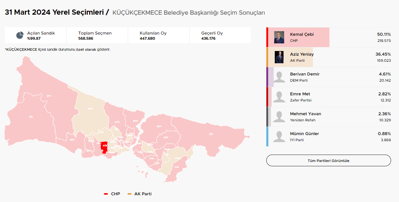 İstanbul Seçim Sonuçları ve Hangi İlçeler Hangi Parti Kazandı?