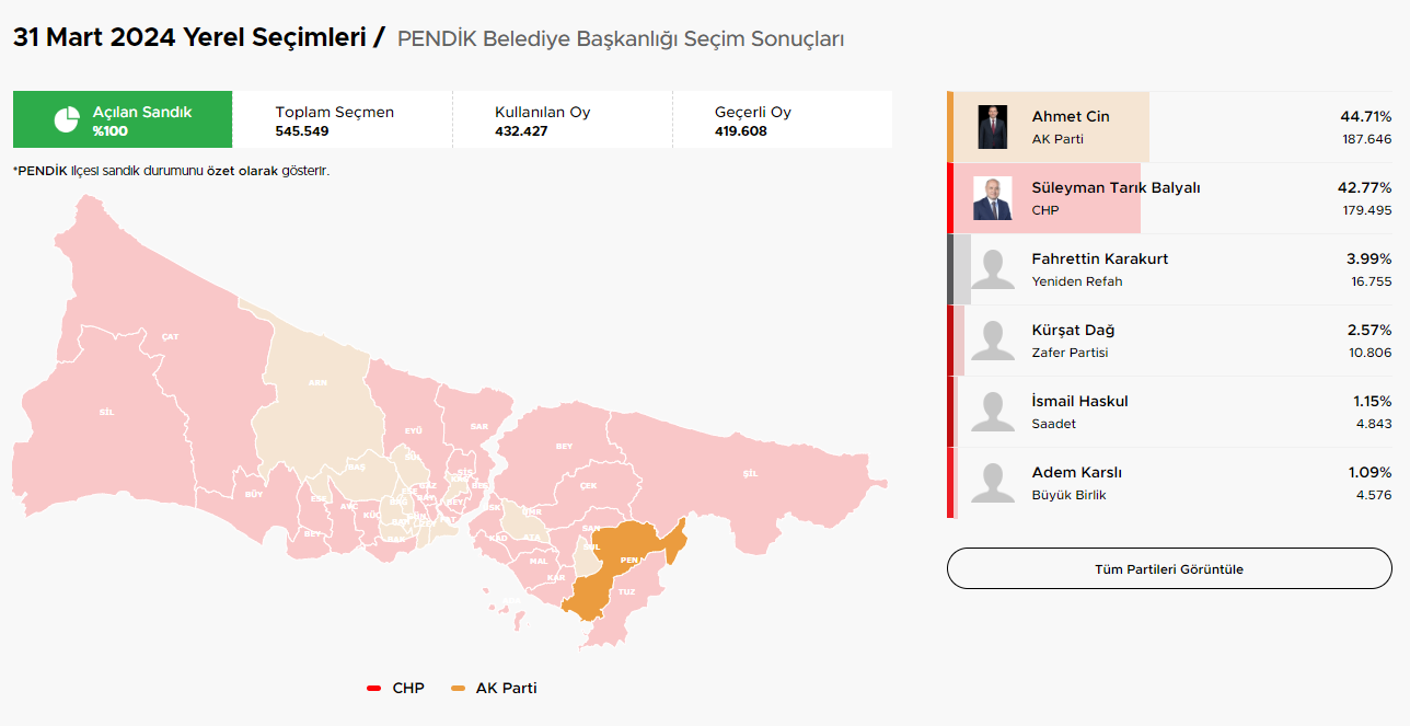 İstanbul Seçim Sonuçları ve Hangi İlçeler Hangi Parti Kazandı?