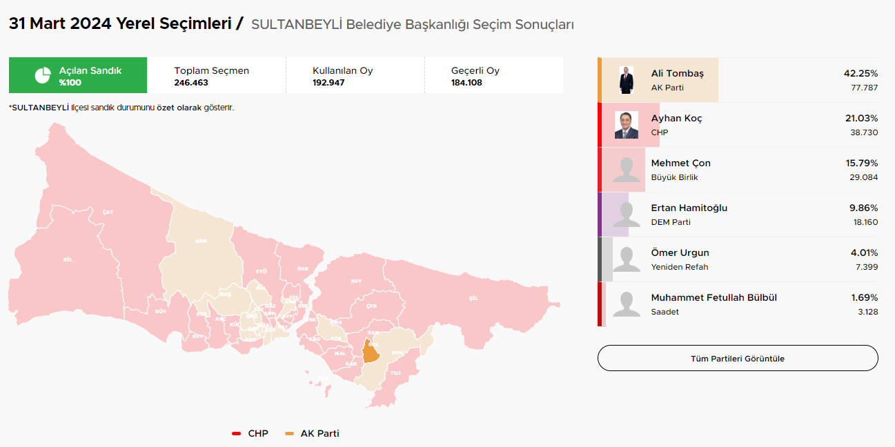 İstanbul Seçim Sonuçları ve Hangi İlçeler Hangi Parti Kazandı?