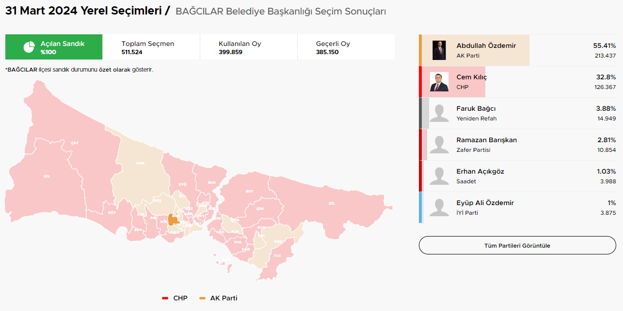 istanbul-secim-sonuclari-ve-hangi-ilceler-hangi-parti-kazandi-6-XwrlTlAq.jpg