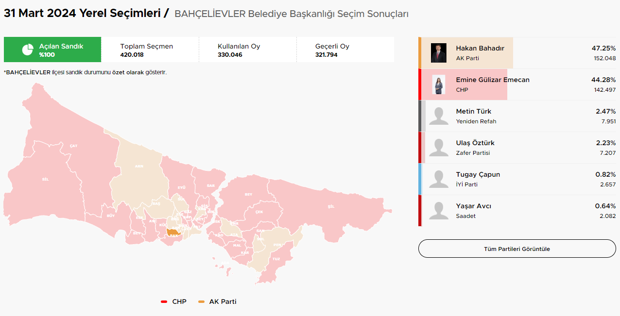 istanbul-secim-sonuclari-ve-hangi-ilceler-hangi-parti-kazandi-7-wkGqcyww.jpg