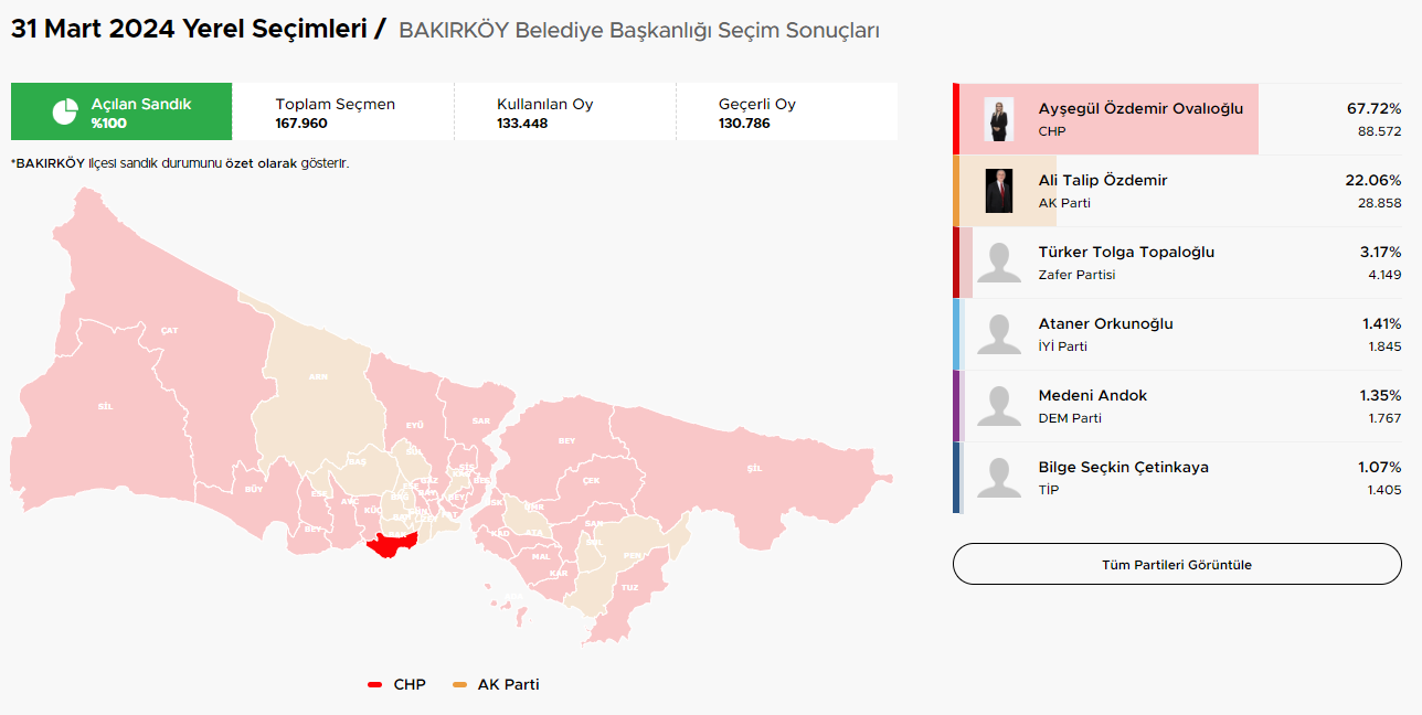 istanbul-secim-sonuclari-ve-hangi-ilceler-hangi-parti-kazandi-8-zMaiSfh9.jpg