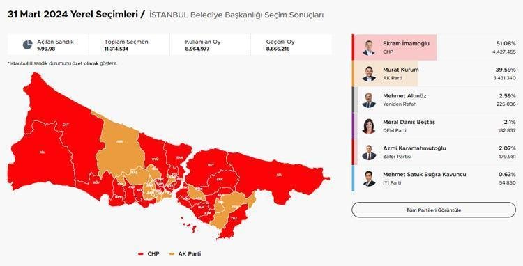 istanbul-secim-sonuclari-ve-hangi-ilceler-hangi-parti-kazandi-MDZyyqUS.jpg