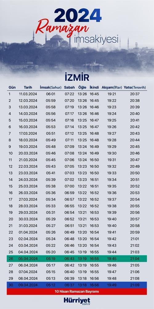 Kadir Gecesi İftar ve Sahur Saatleri