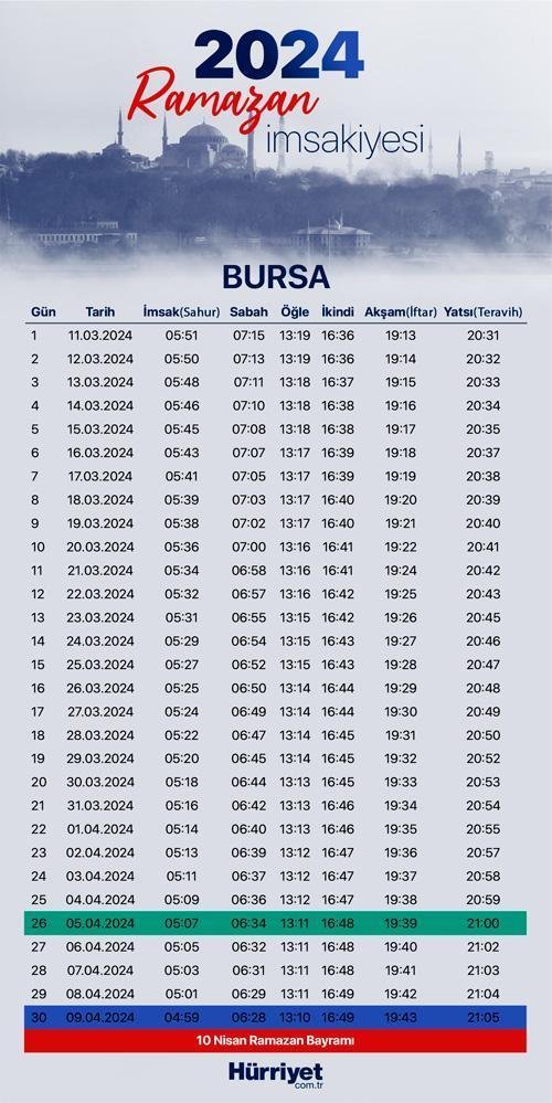 Kadir Gecesi İftar ve Sahur Saatleri