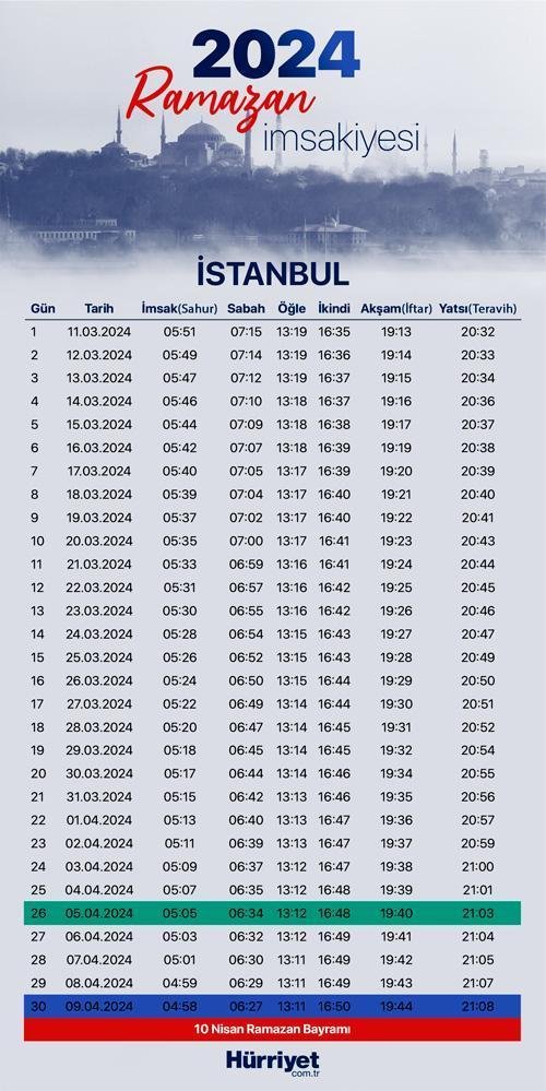 Ankara İftar ve Sahur Saatleri 8 - 9 Nisan