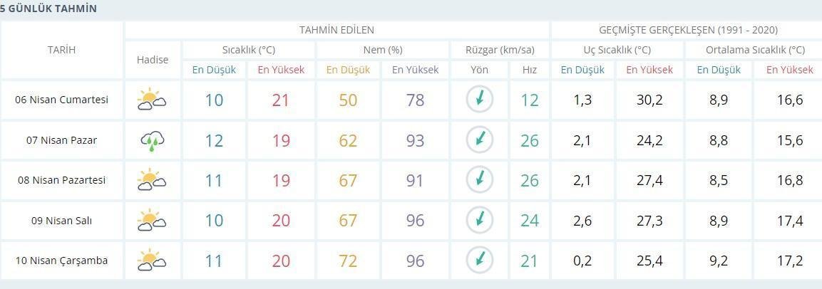 Ramazan Bayramı 2024 Hava Durumu Tahminleri