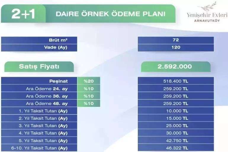 THY Emlak Konut Arnavutköy Projesi 2024 Bilgileri