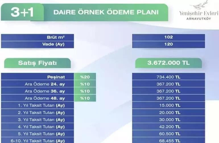 thy-emlak-konut-arnavutkoy-projesi-kura-cekimi-ve-odeme-plani-detaylari-2-uYQJMFtQ.jpg