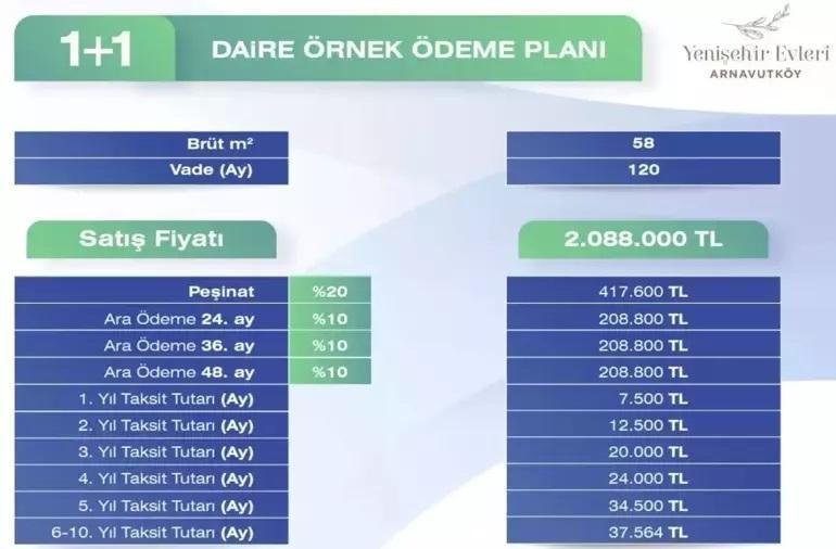 thy-emlak-konut-arnavutkoy-projesi-kura-cekimi-ve-odeme-plani-detaylari-3-sjwk7rSP.jpg