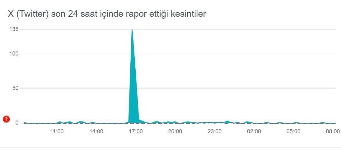 twitter-x-coktu-mu-sorun-mu-var-24-nisan-twitter-hata-tespit-raporu-3l2gBm24.jpg