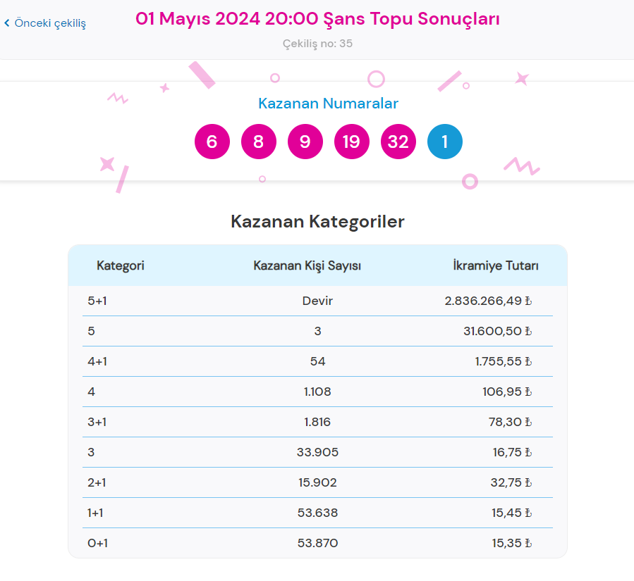 1-mayis-2024-sans-topu-cekilisi-sonuclari-ve-detaylari-1-mqkcCal4.jpg