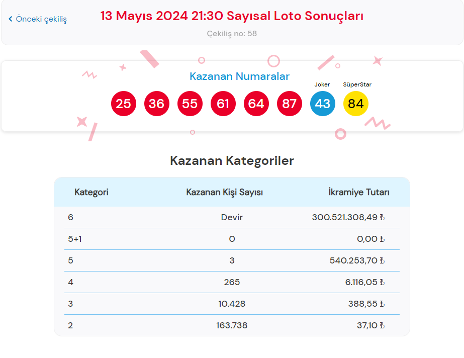 13-mayis-cilgin-sayisal-loto-cekilis-sonuclari-ve-nasil-oynanir-1-M2NkDRVG.jpg