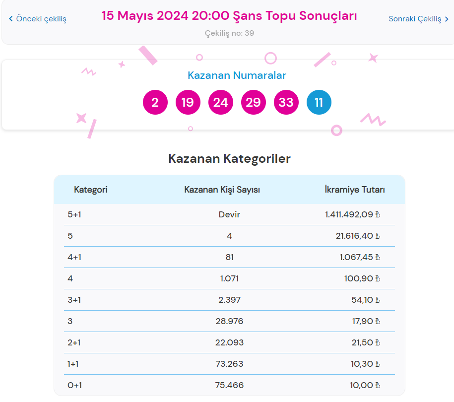 15-mayis-2024-sans-topu-cekilisi-sonuclari-ve-oyun-kurallari-1-kuPxvj5z.jpg