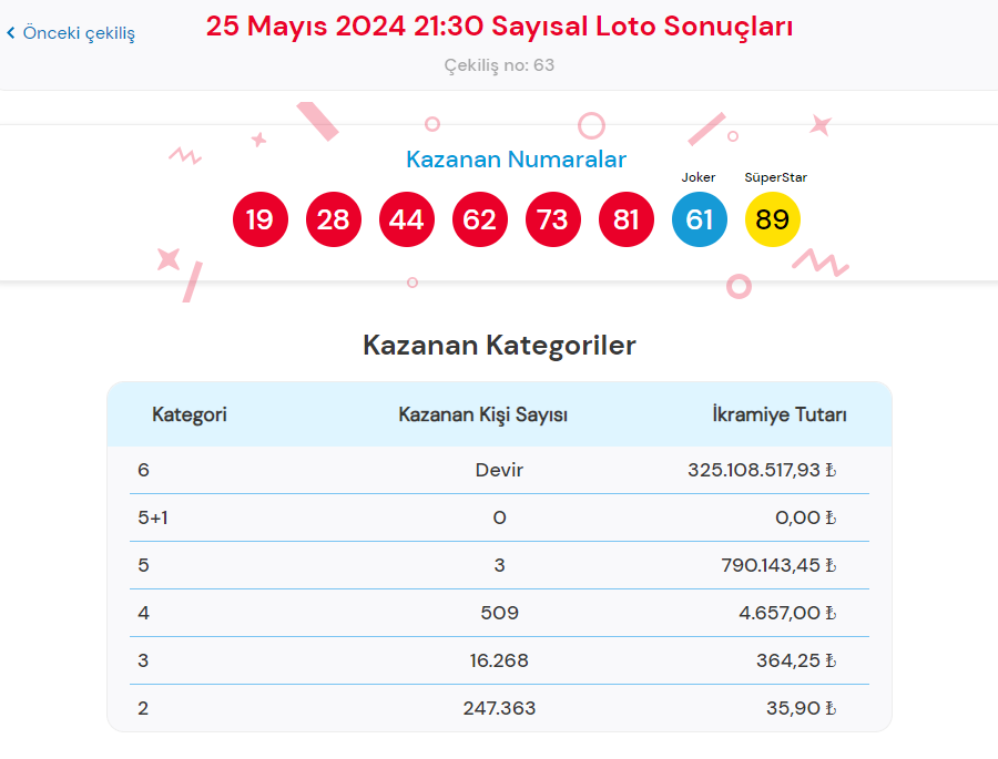 25-mayis-cilgin-sayisal-loto-cekilis-sonuclari-ve-nasil-oynanir-1-f9OcsAxk.jpg