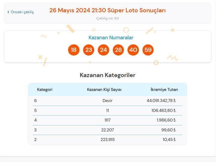 26-mayis-2024-super-loto-sonuclari-ve-cekilis-detaylari-2-uFCPlzvH.jpg