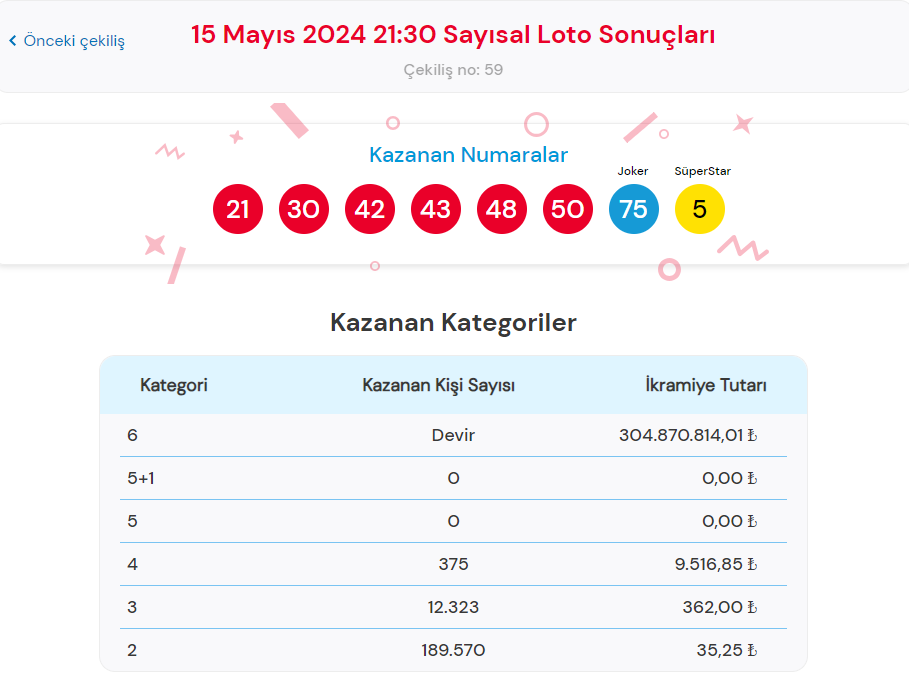 cilgin-sayisal-loto-cekilis-sonuclari-ve-oyun-bilgileri-0-MxQn8PMD.jpg
