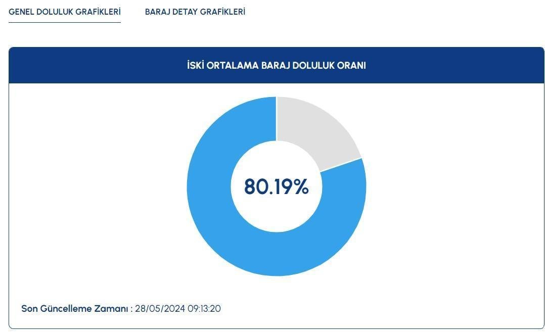 Geçmiş Yıla Göre Değişim