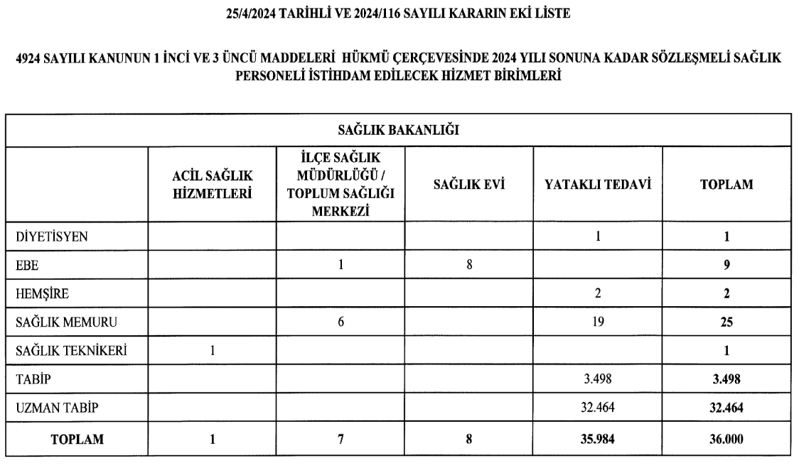saglik-bakanligi-36-bin-sozlesmeli-personel-alimi-2024-2-E3wDQcvy.jpg