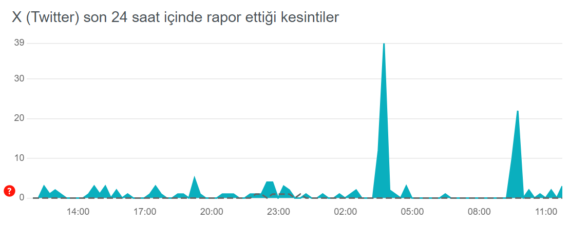 twitter-kullanicilarinin-karsilastigi-erisim-sorunlari-1-ZZeAjClb.jpg