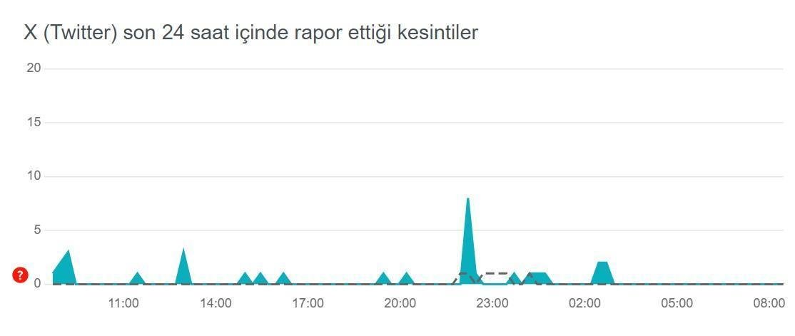 twitter-sorunlari-ve-cozumleri-2-mayis-hata-tespit-raporu-2-OnpfHvzm.jpg