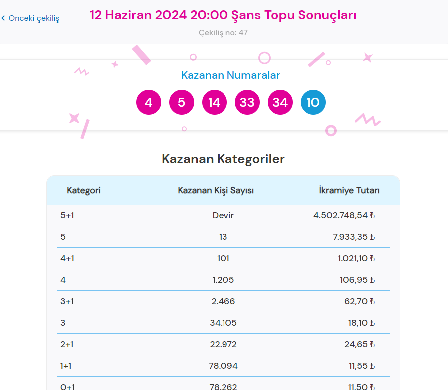 Şans Topu Nasıl Oynanır?